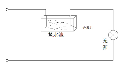 盐水缸调光器